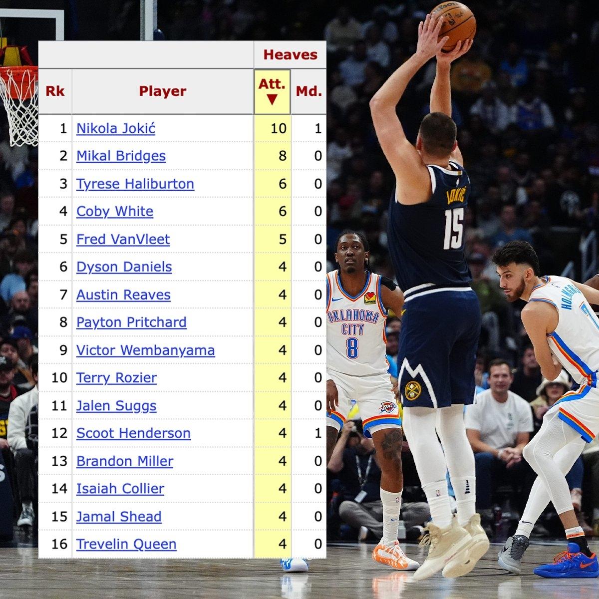 包含今年联盟三分球命中率最高的球队,你知道是哪队?的词条 包含今年联盟三分球命中率最高的球队,你知道是哪队?的词条